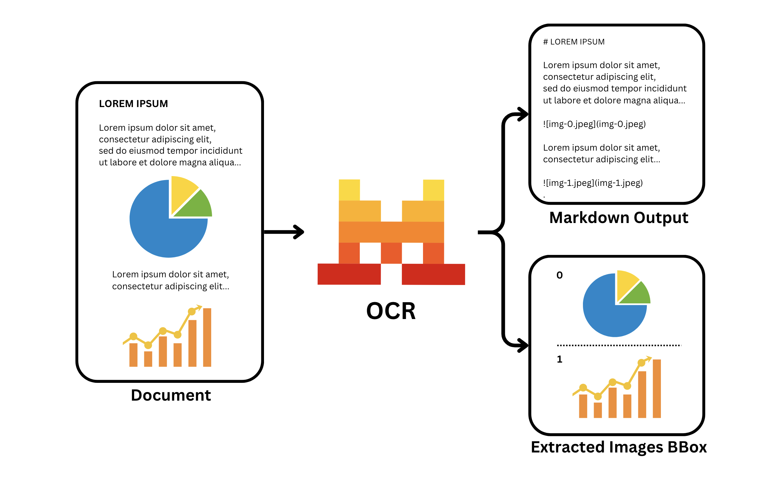 Basic OCR Graph