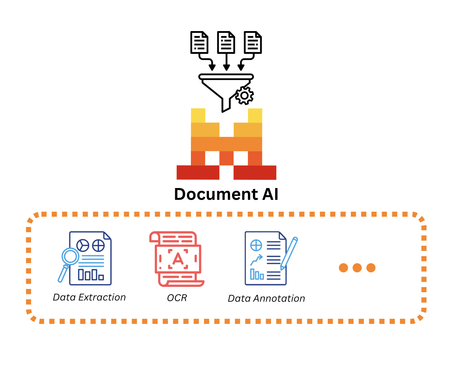 Document AI Graph