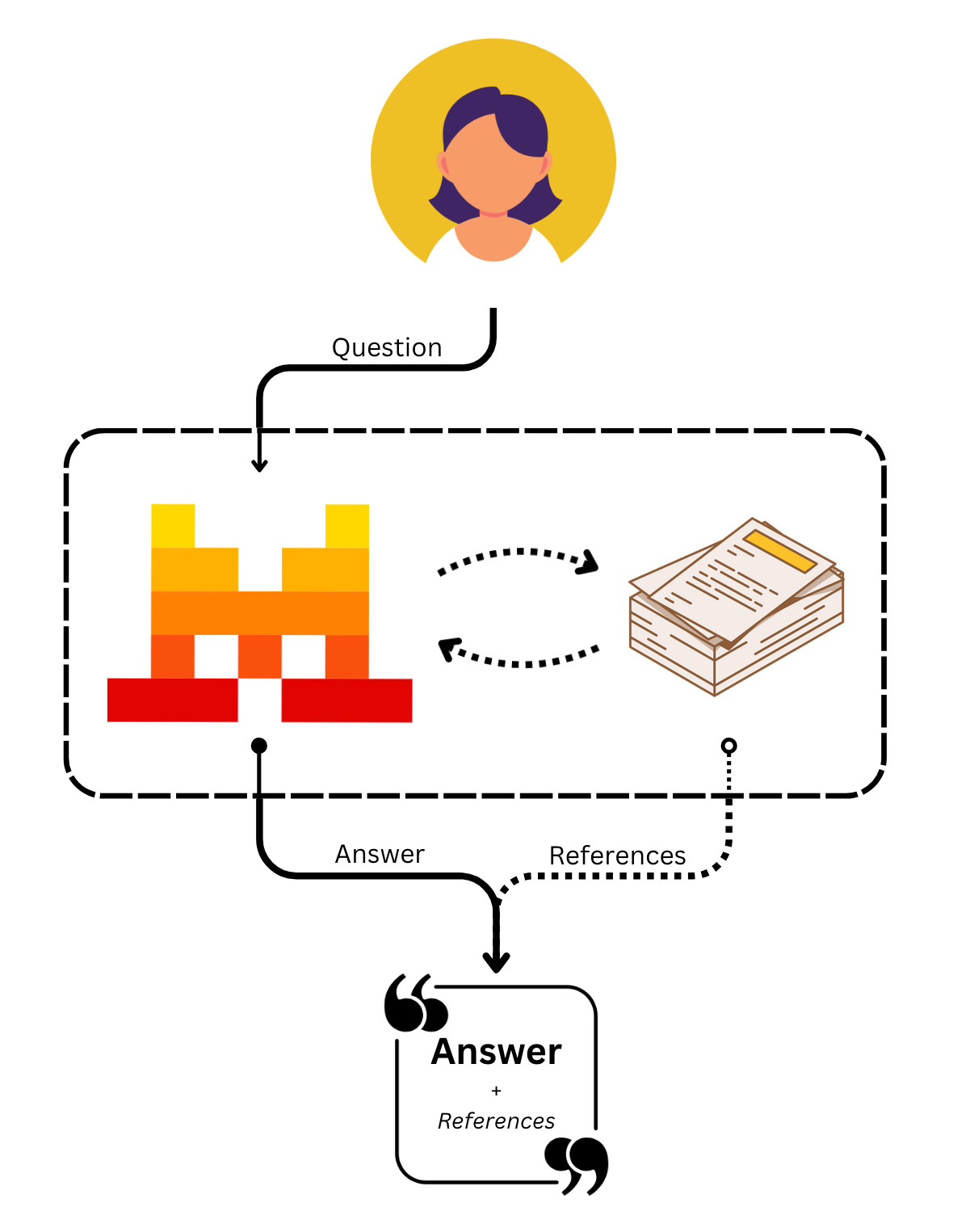 document_library_graph