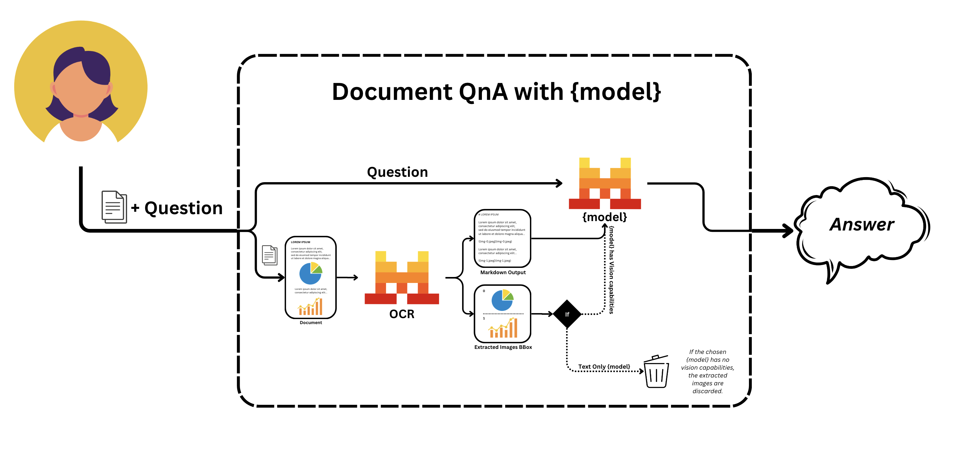 Document QnA Graph