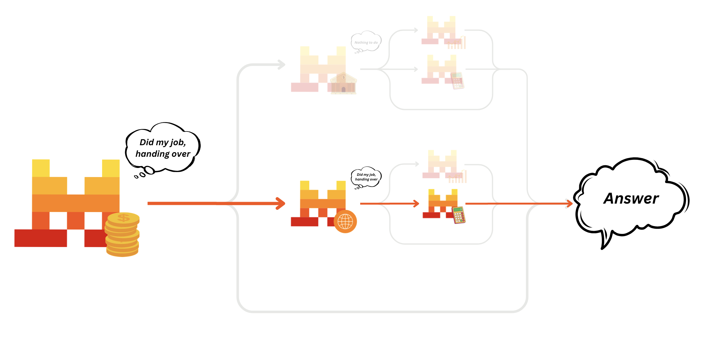 handoffs_graph_examplea