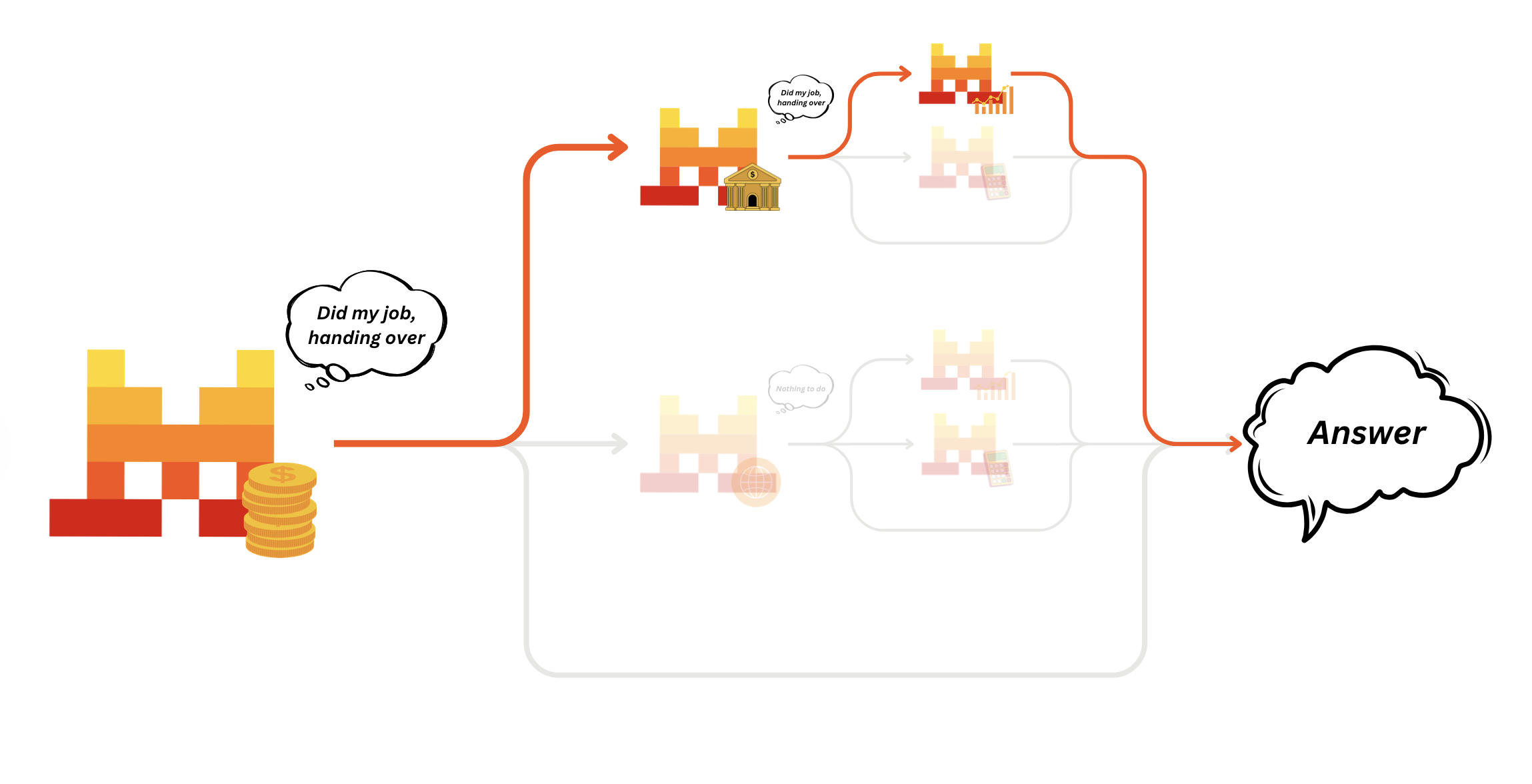 handoffs_graph_exampleb