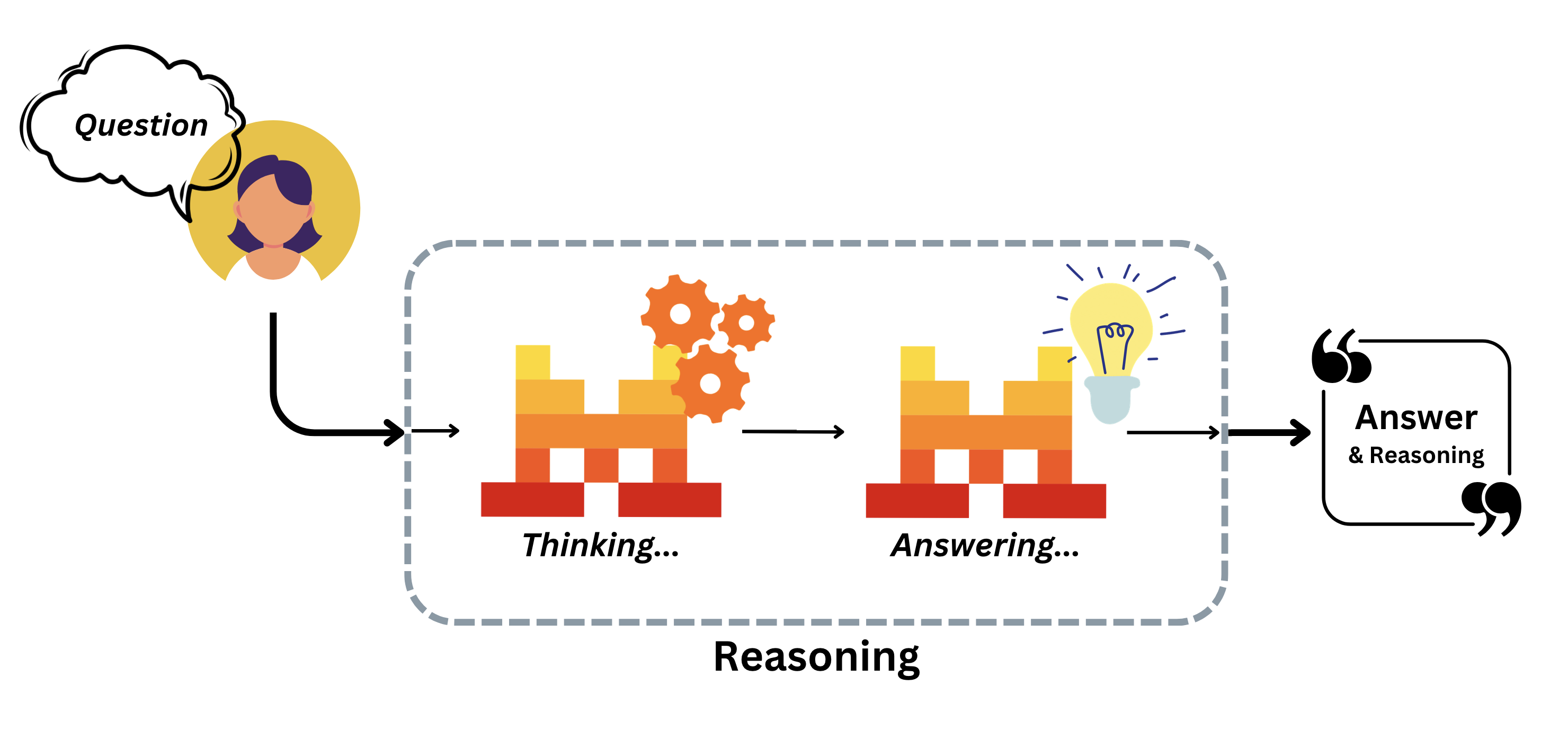 reasoning_graph